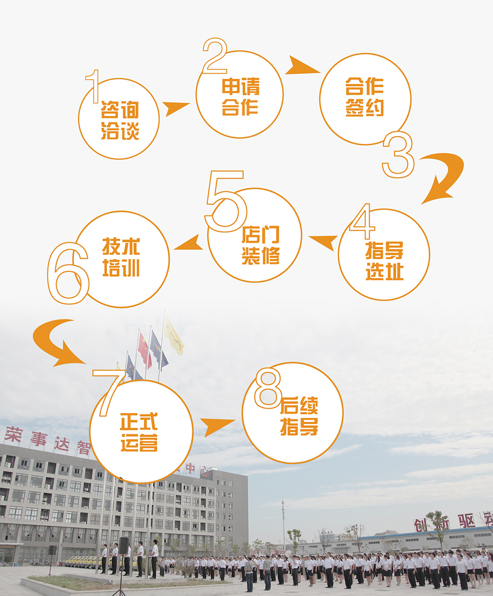 荣事达灯饰加盟流程