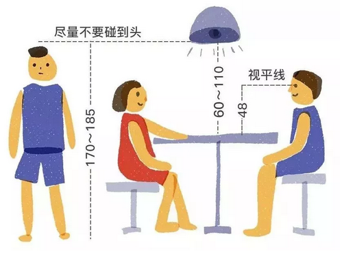  荣事达灯具厂家丨提升家装格调，吊灯高度