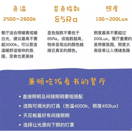  荣事达灯具厂家丨提升家装格调，餐厅灯光