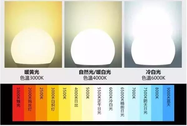 荣事达智能照明 ▏爱在七夕 照亮你我——色温卡