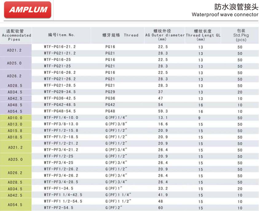 防水软管接头.jpg 防水软管接头.jpg