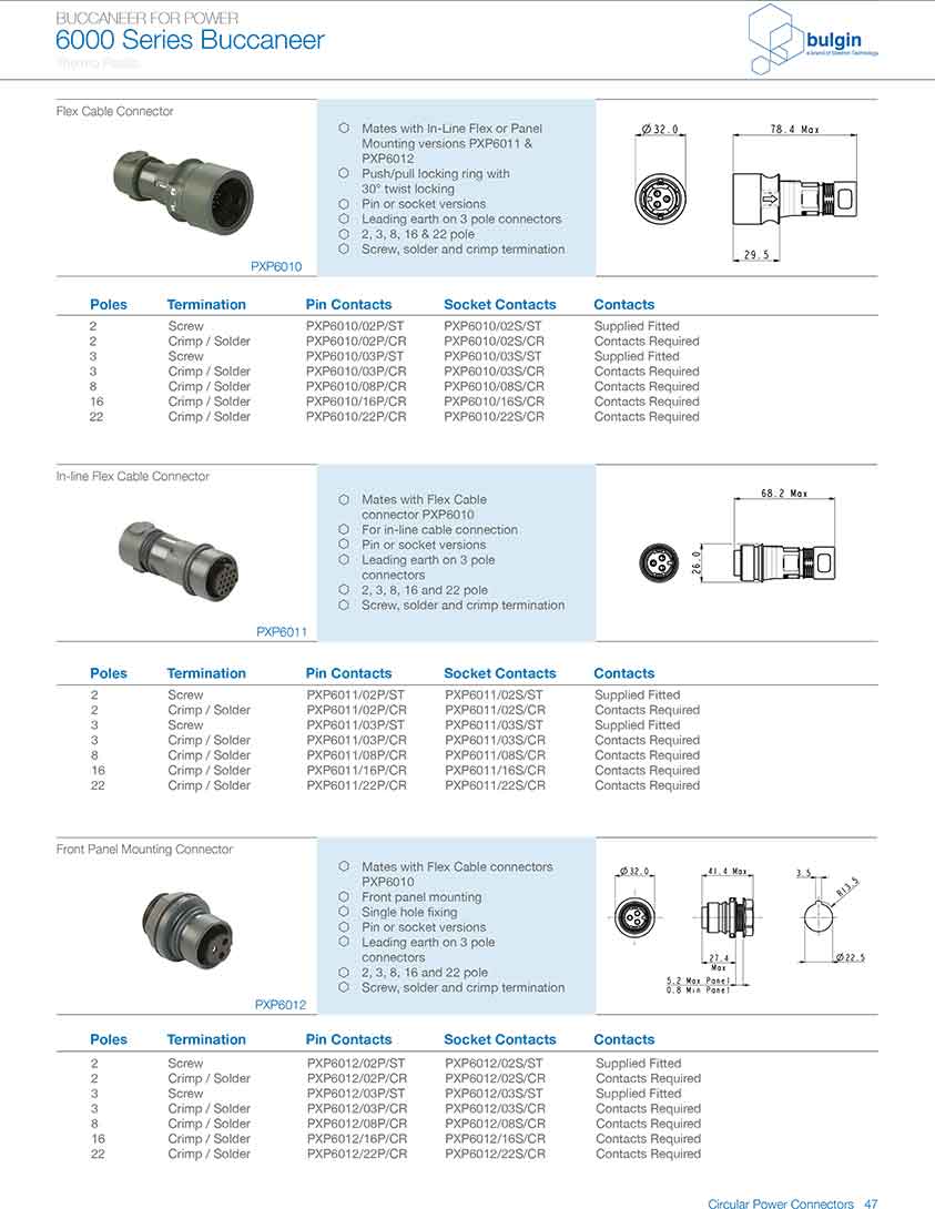 前面板安装连接器PXP6012型号