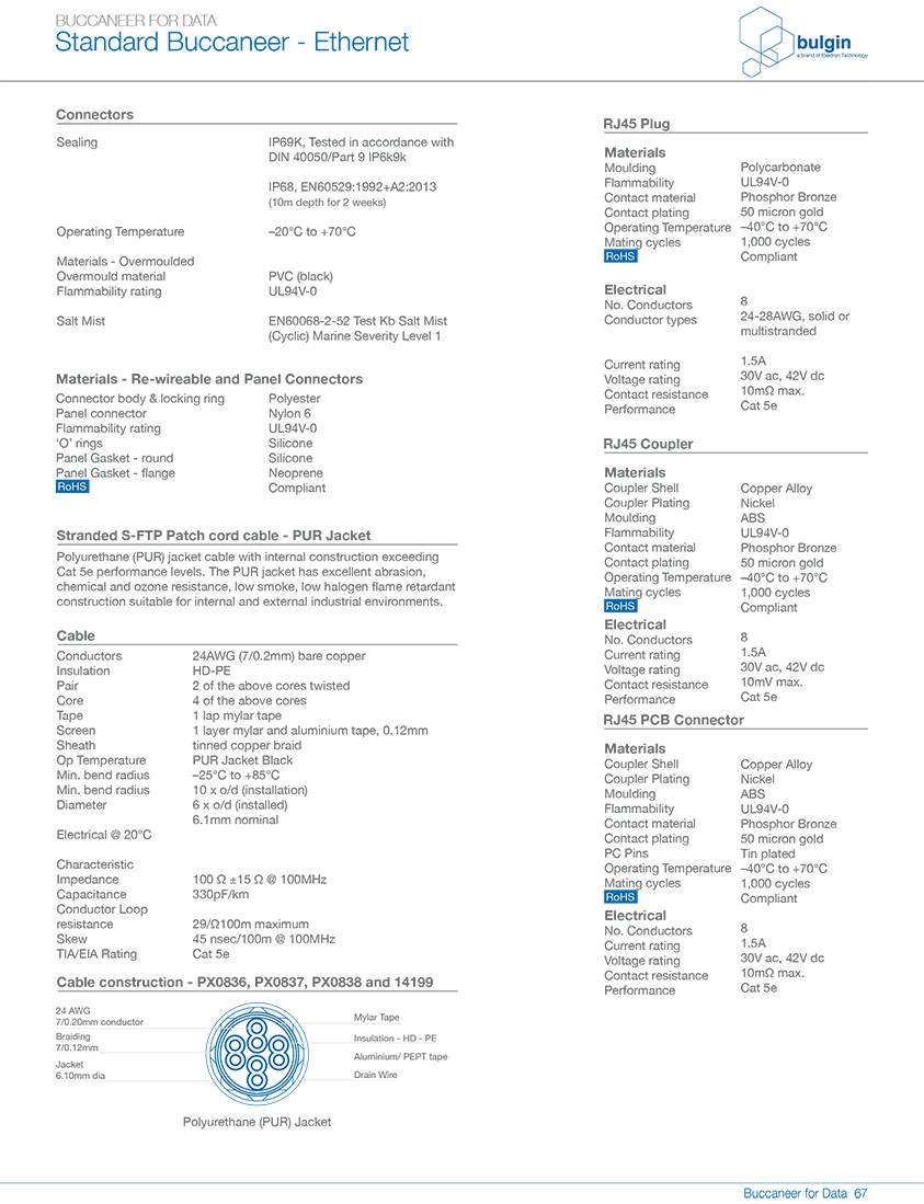 塑料包覆成型机身连接器的预连线跳线PXP6资料