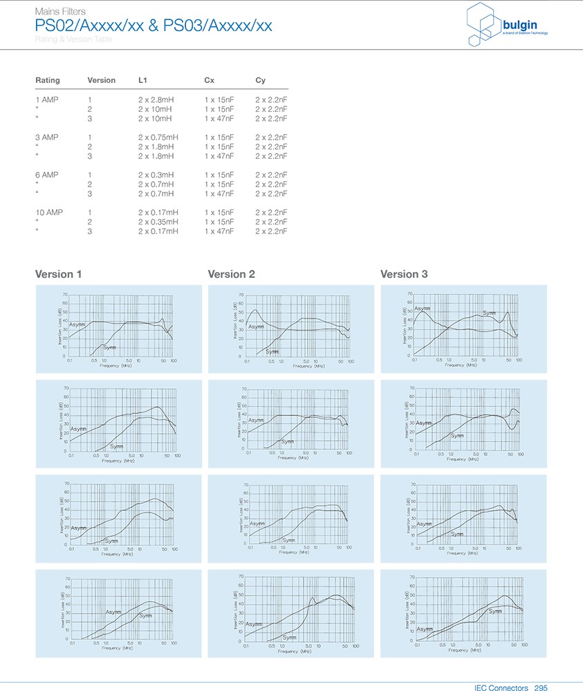 PS02-A独立电源滤波器曲线 PS02-A独立电源滤波器曲线