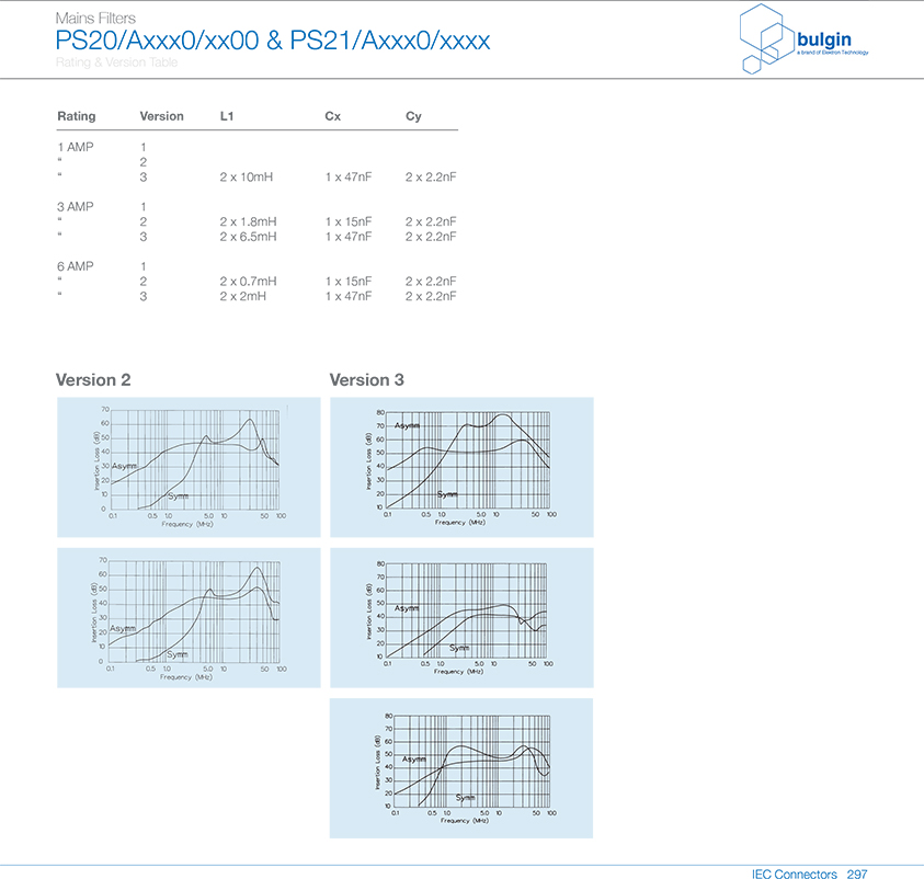 配备整体式单保险丝滤波器PS20A电气曲线图