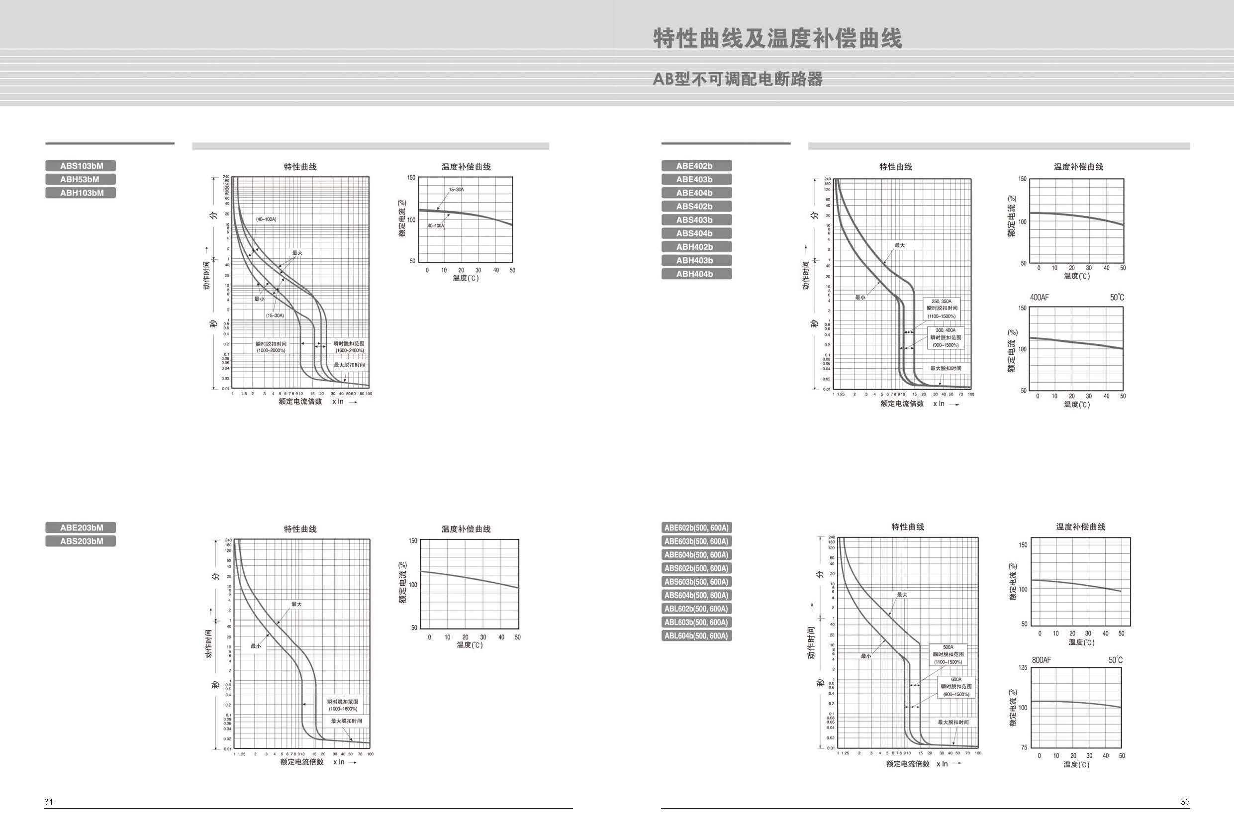 ABE系列塑壳断路器特性 ABE系列塑壳断路器特性