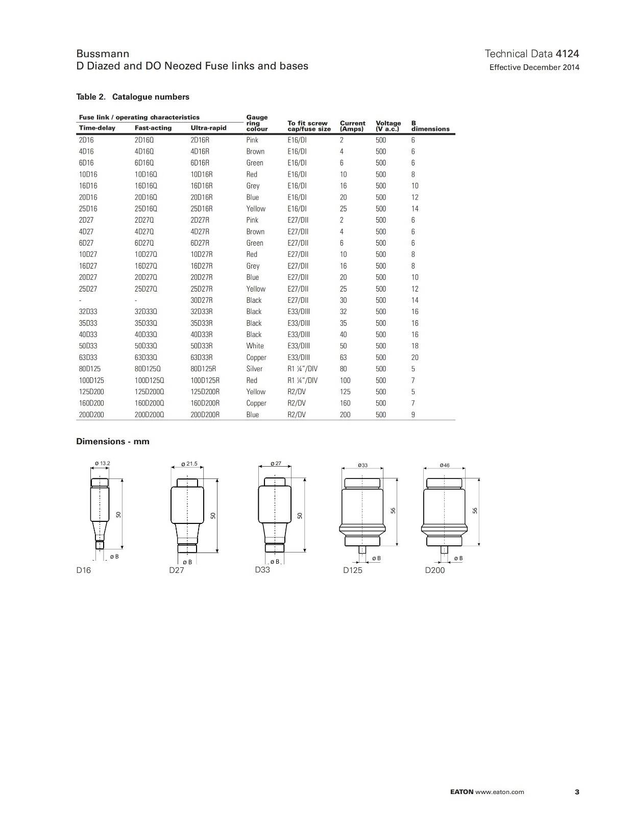 BUSSMANN D型酒瓶是熔断器 型号 尺寸