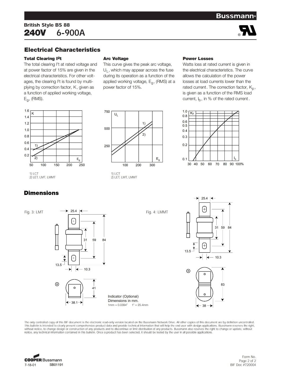 LCT系列快速熔断器曲线图