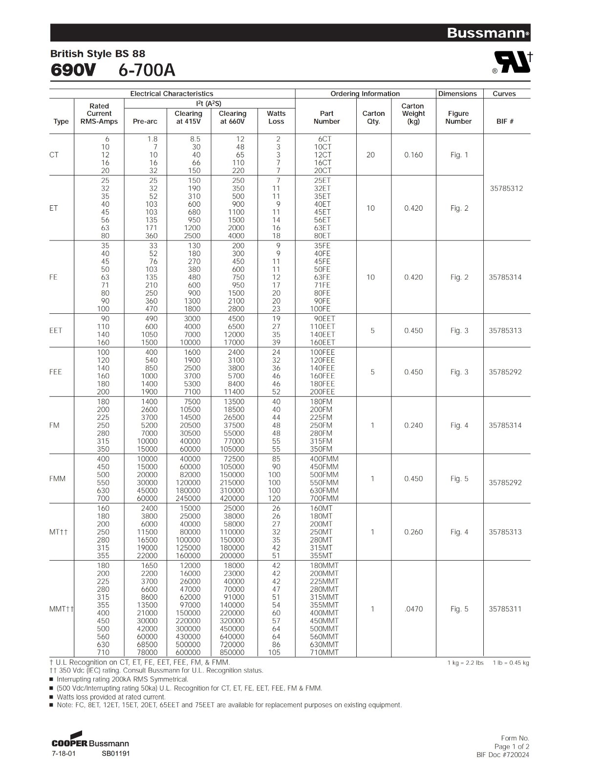 FE系列IGBT保护快速熔断器技术参数.jpg FE系列IGBT保护快速熔断器技术参数.jpg