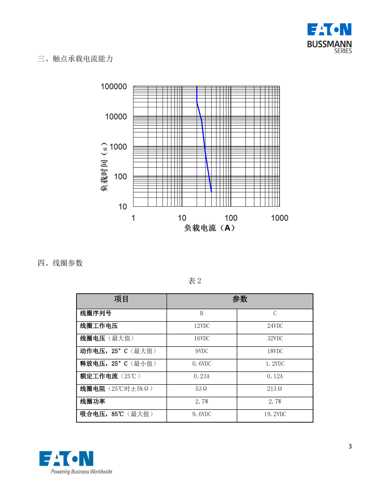 EVC-AB-20S直流接触器曲线图 EVC-AB-20S直流接触器曲线图